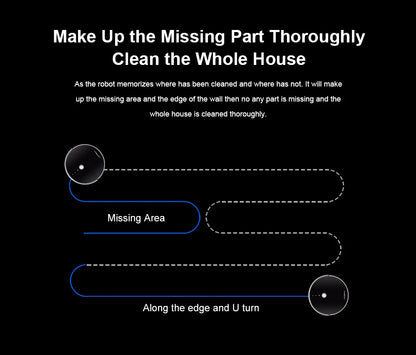 C30B Robot Vacuum Cleaner
