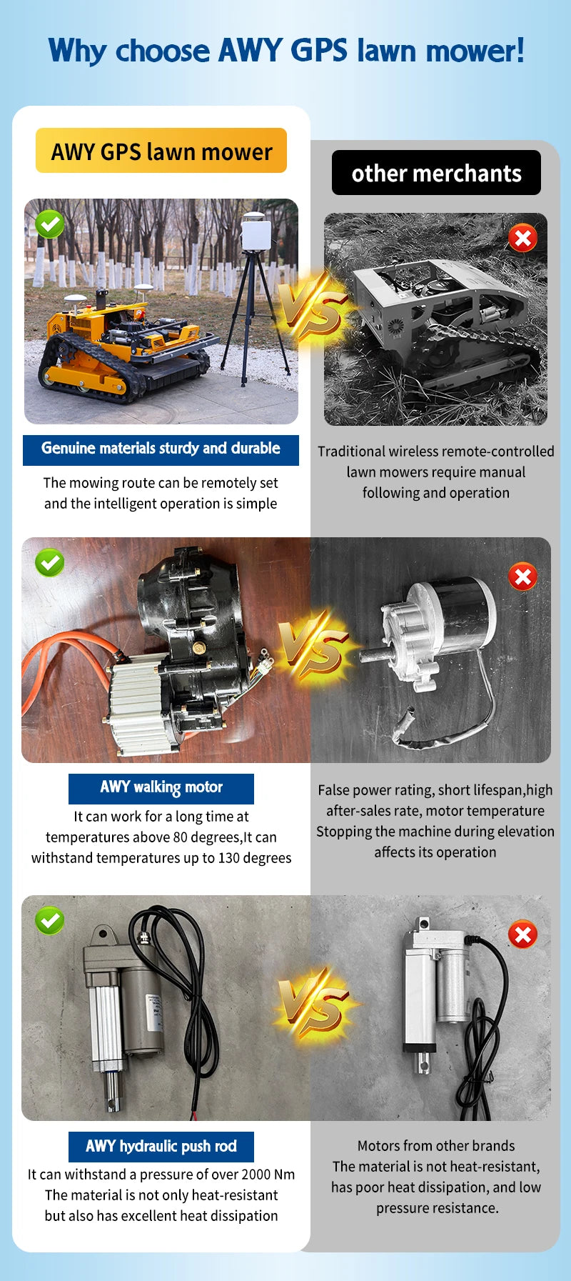 Zero Turn Self-propelled Mower