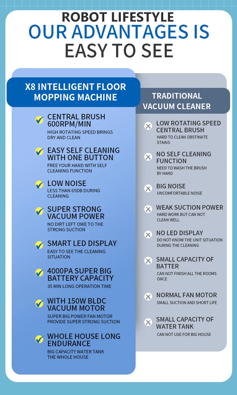 Wet Dry Vacuum Cleaner Cordless