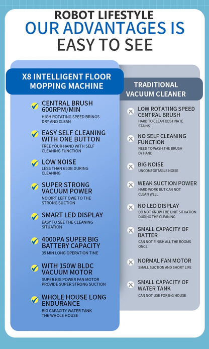 Wet Dry Vacuum Cleaner Cordless